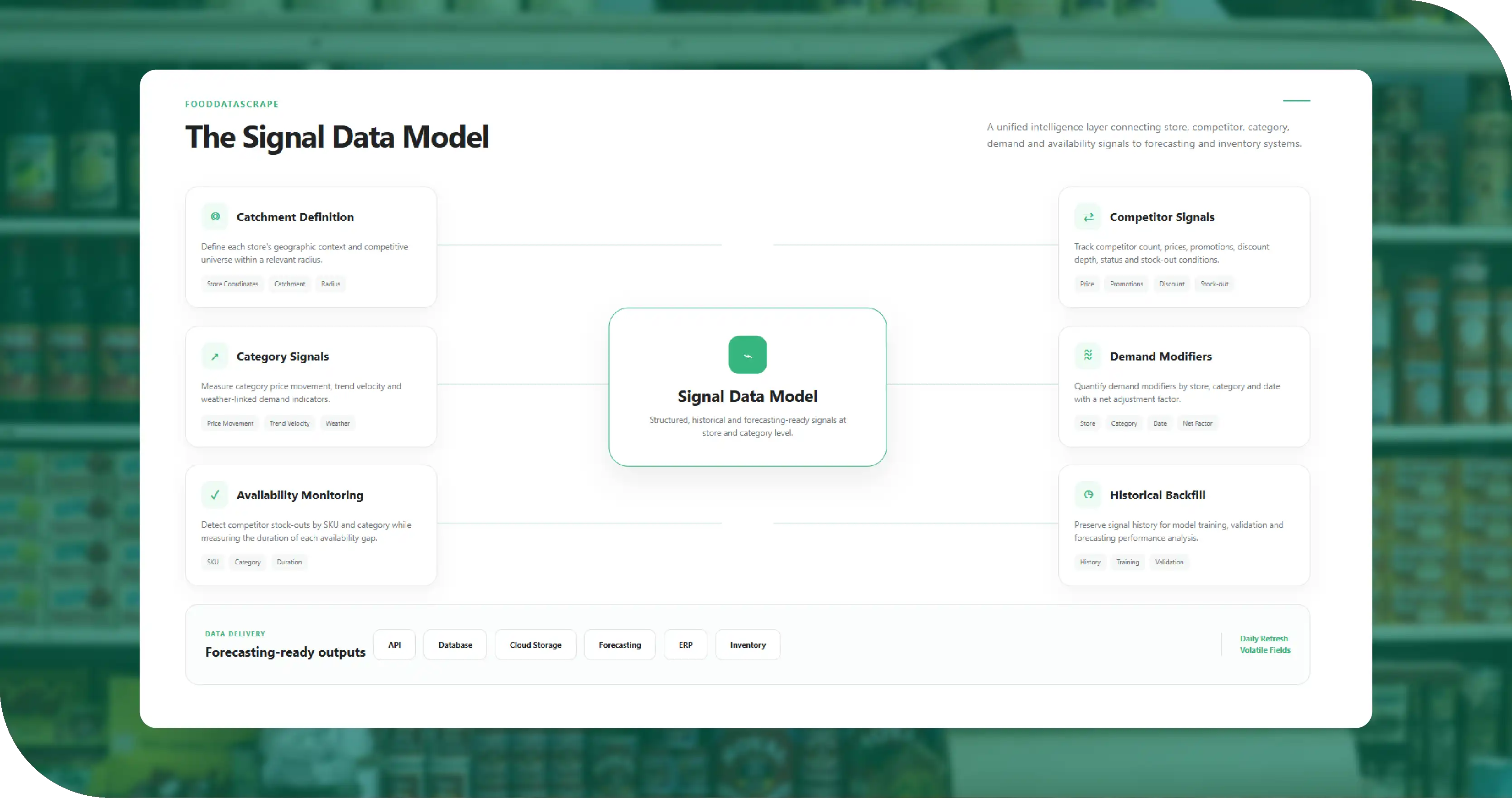 The FoodDataScrape Signal Data Model